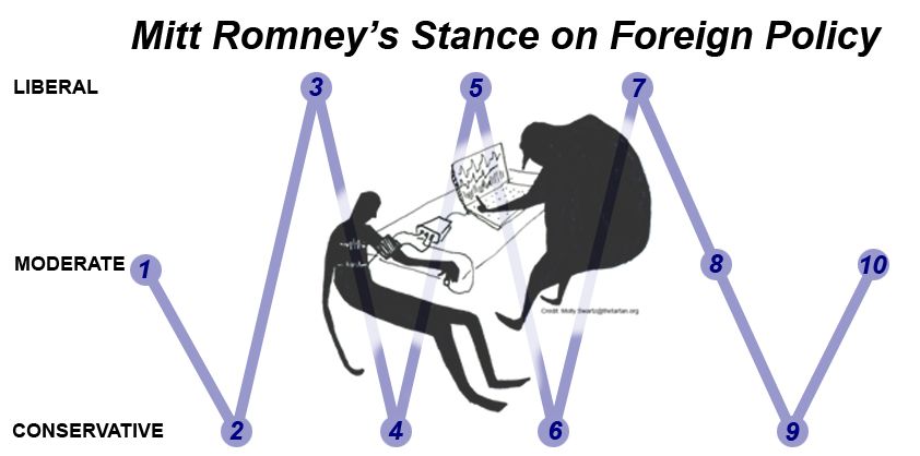 RomneyForeignPolicyStance