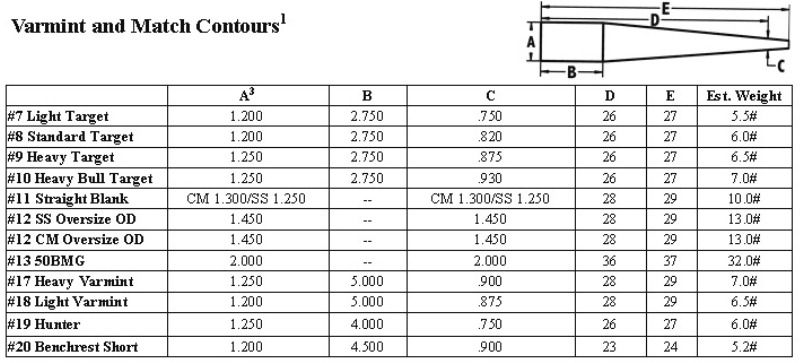 Remington Barrel Contour Chart