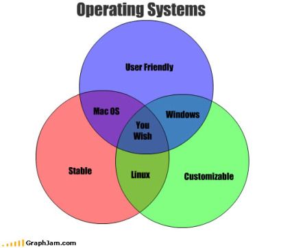Operating_System_Venn_Diagram.jpg
