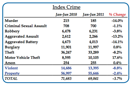 chicagocrimestatistics_zps71ea28dd.png