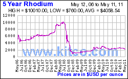 rh1825lns.gif