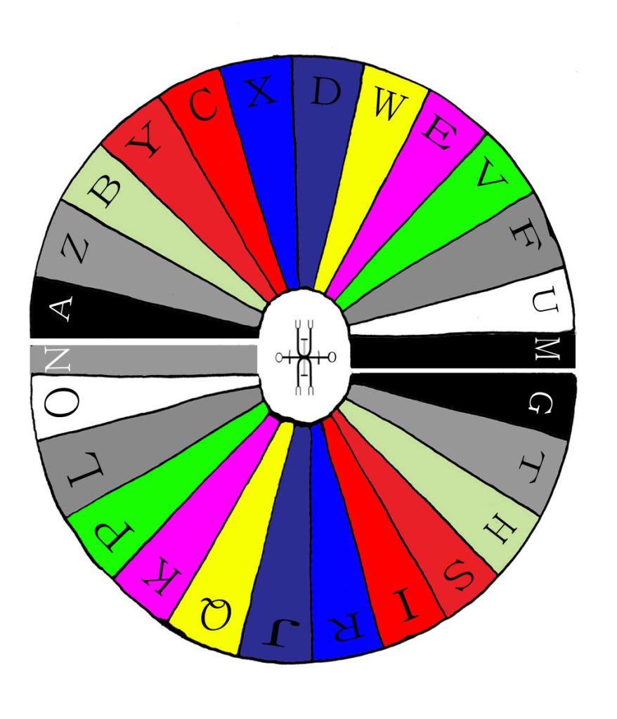 AK-^-AL Alphabet Pendulum Chart Photo by aiolobio | Photobucket