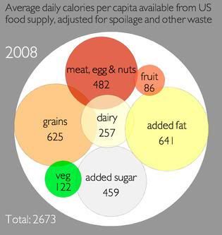 american_diet.jpg