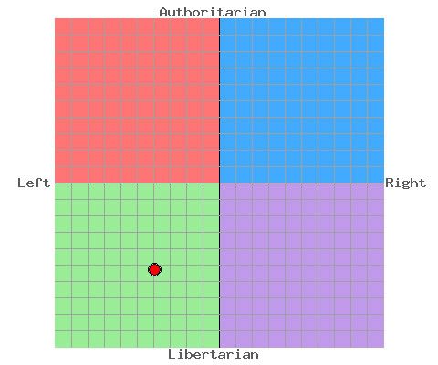 political_compass.jpg