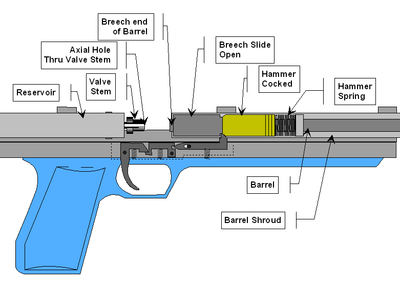 PCP Air Rifle Plans http://www.spudfiles.com/forums/pcp-queries-t18253 