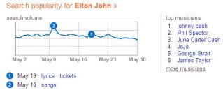 Bing Elton John xRank