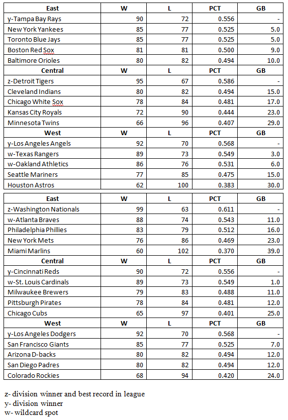 Predictions2013_zps673a2045.png