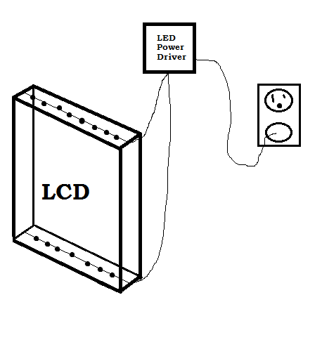 [Image: MonitorModificationConcept.png]