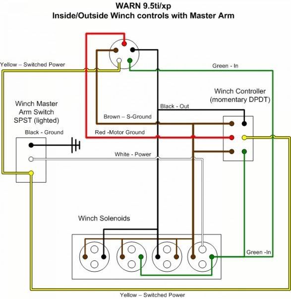 in cab winch control - Australian 4WD Action | Forum