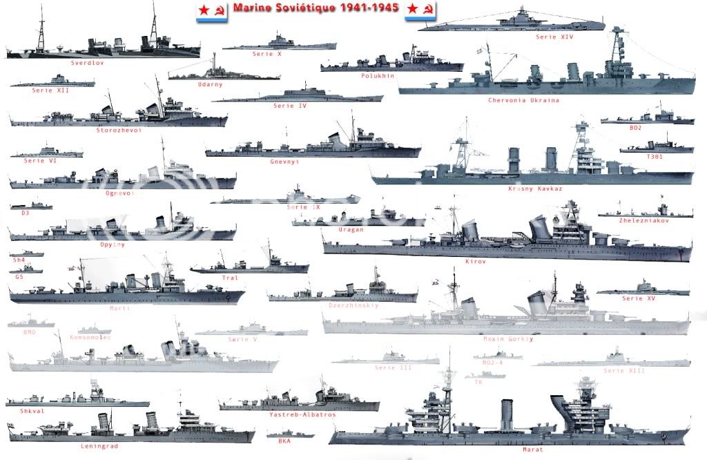 Soviet Navy 1941-1945 Photo by dfender_photos | Photobucket