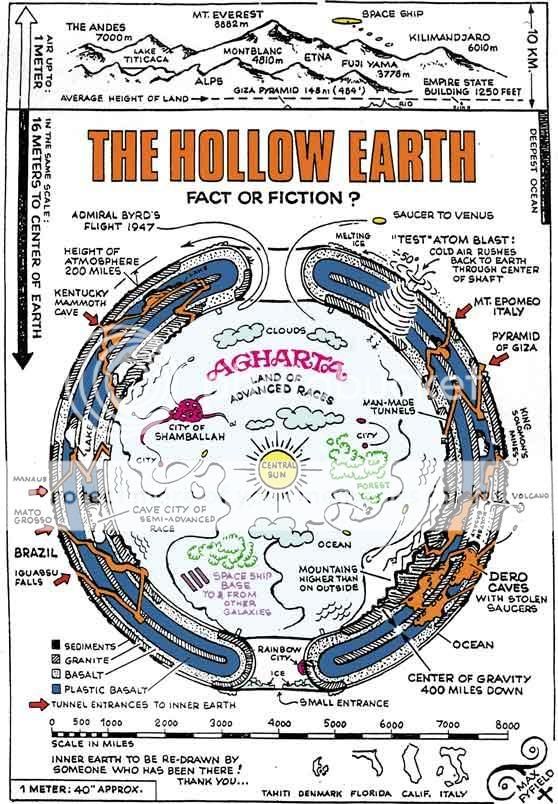 Hollow Earth Pictures, Images and Photos