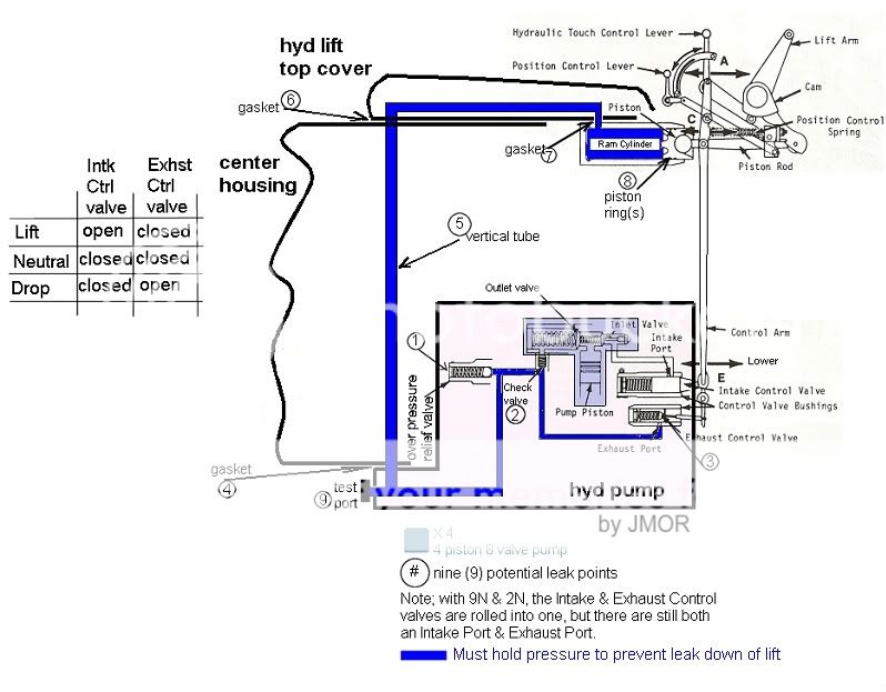 Ford 8n hydraulic pump problems #9