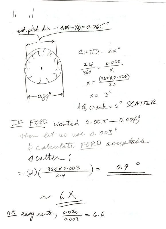 Camshaft End Play Update Yesterday's Tractors Forums