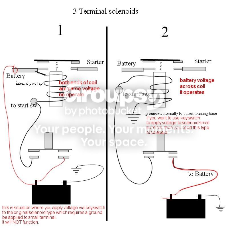 solenoids_wrong_use.jpg