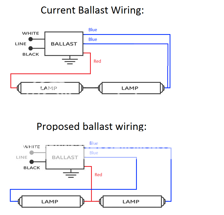 Ballast question | DIY Home Improvement Forum